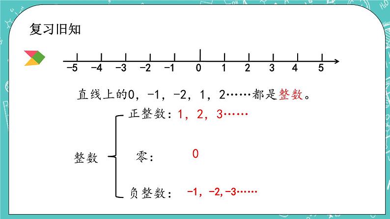 第四单元 总复习4.1.2 练习十一 课件02