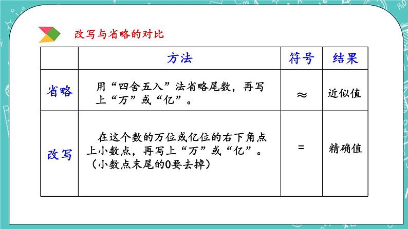 第四单元 总复习4.1.2 练习十一 课件07