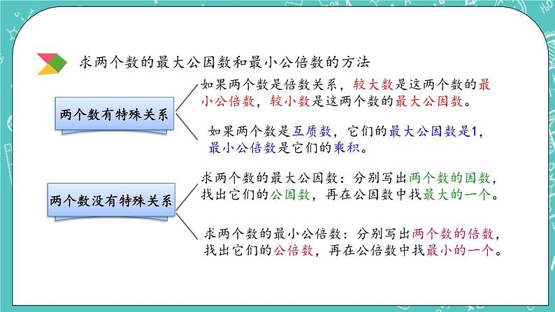 第四单元 总复习4.1.3 因数与倍数 课件-2第7页