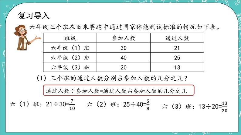 第四单元 总复习4.1.5 分数和百分数 课件02