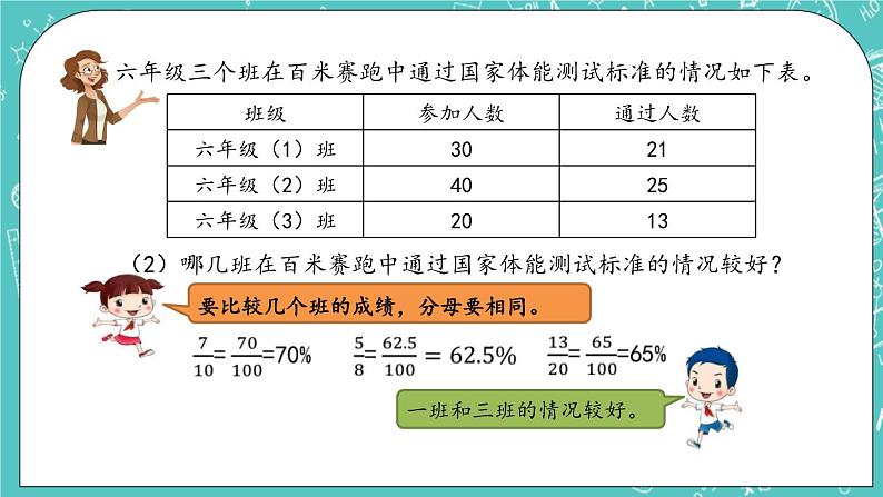 第四单元 总复习4.1.5 分数和百分数 课件03