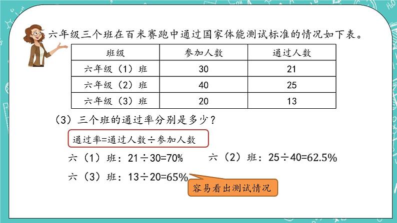 第四单元 总复习4.1.5 分数和百分数 课件04