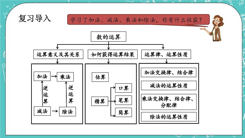 第四单元 总复习4.1.7 数的运算 课件第2页