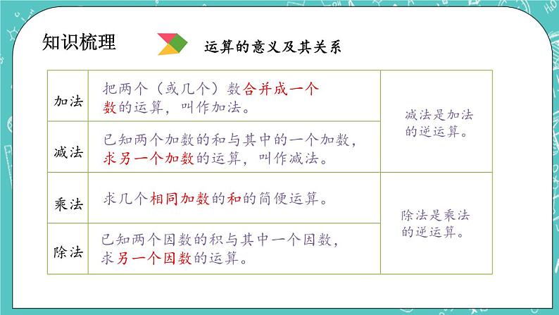 第四单元 总复习4.1.7 数的运算 课件第3页