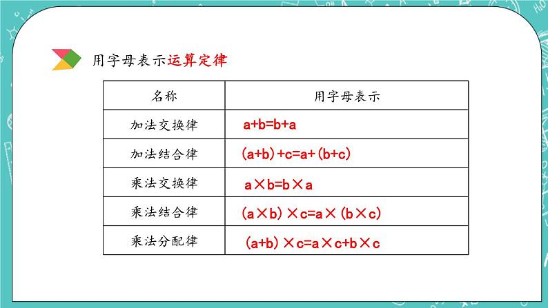 第四单元 总复习4.1.9 方程 课件06