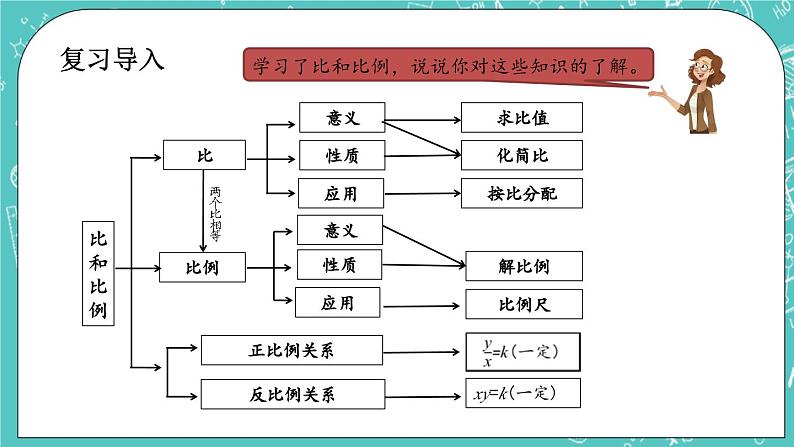 第四单元 总复习4.1.11 比和比例 课件02