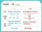 第四单元 总复习4.1.11 比和比例 课件