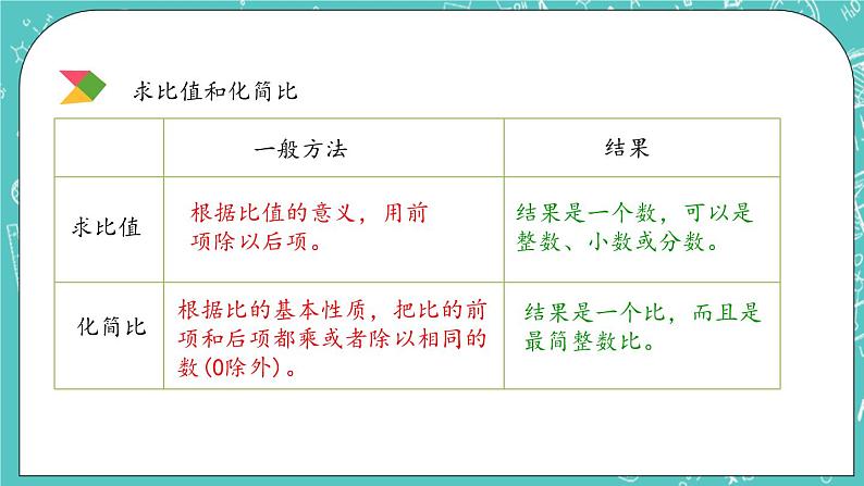 第四单元 总复习4.1.11 比和比例 课件04