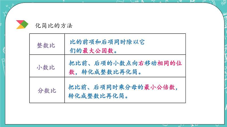 第四单元 总复习4.1.11 比和比例 课件05