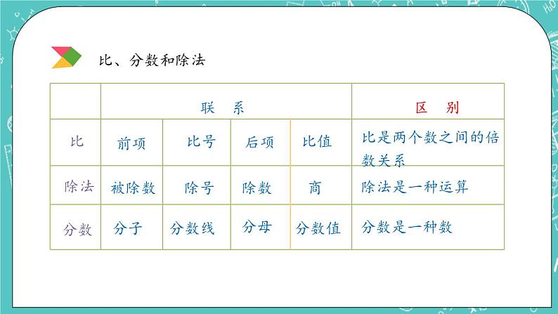 第四单元 总复习4.1.11 比和比例 课件06