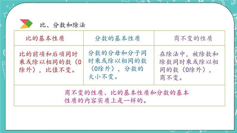 第四单元 总复习4.1.11 比和比例 课件07