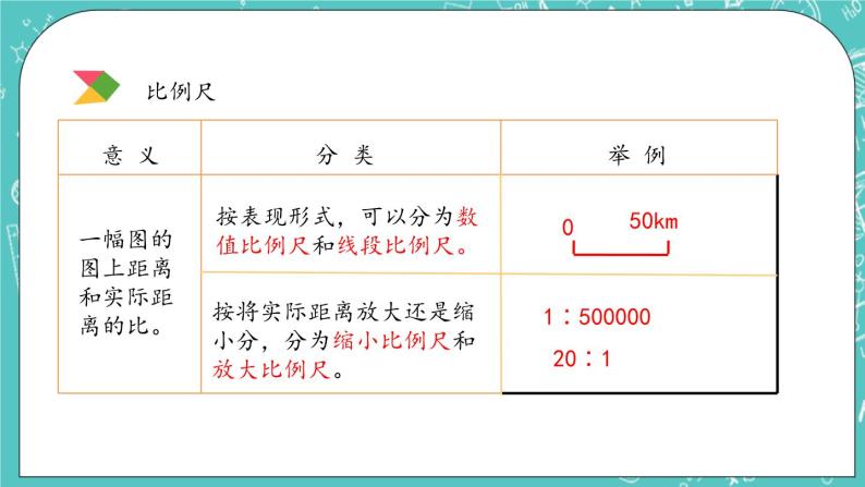 第四单元 总复习4.1.11 比和比例 课件08