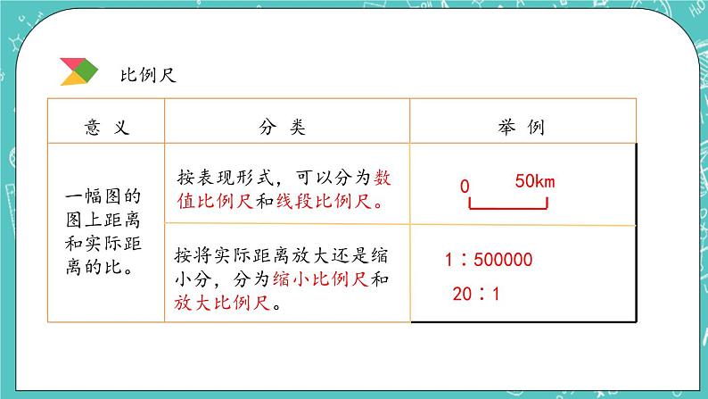 第四单元 总复习4.1.11 比和比例 课件08