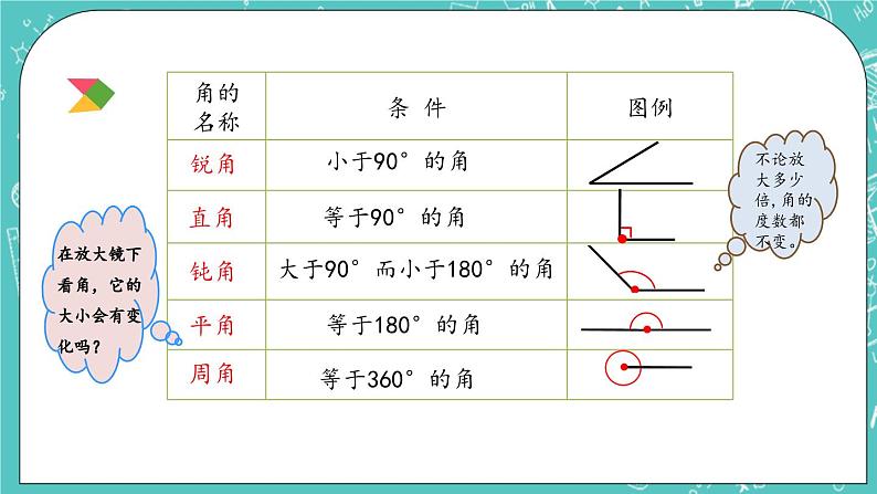 第四单元 总复习4.2.2 练习十九 课件05