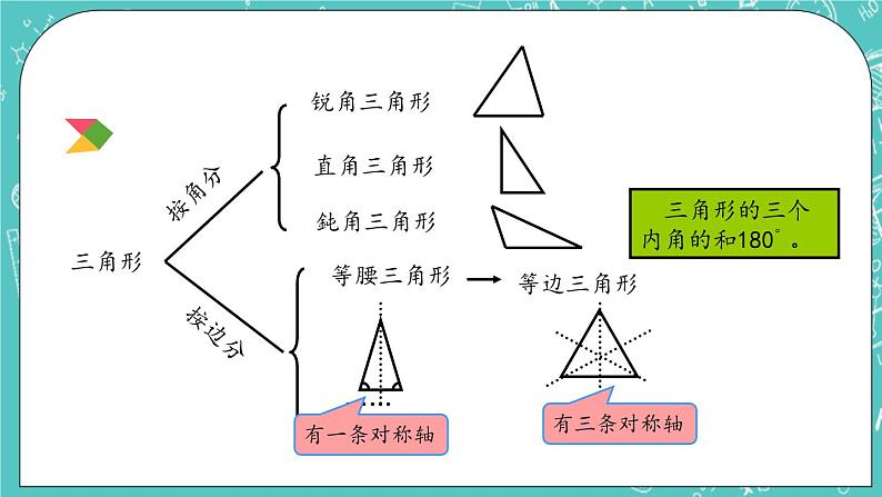 第四单元 总复习4.2.3 平面图形的认识 课件06