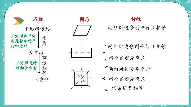 第四单元 总复习4.2.3 平面图形的认识 课件07