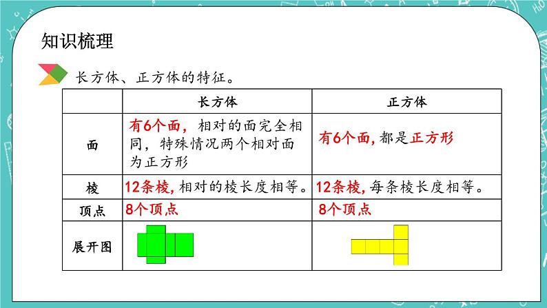 第四单元 总复习4.2.5 立体图形的认识 课件03