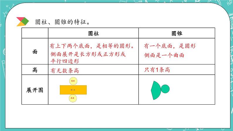 第四单元 总复习4.2.5 立体图形的认识 课件04