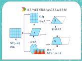 第四单元 总复习4.2.7 平面图形的周长和面积 课件