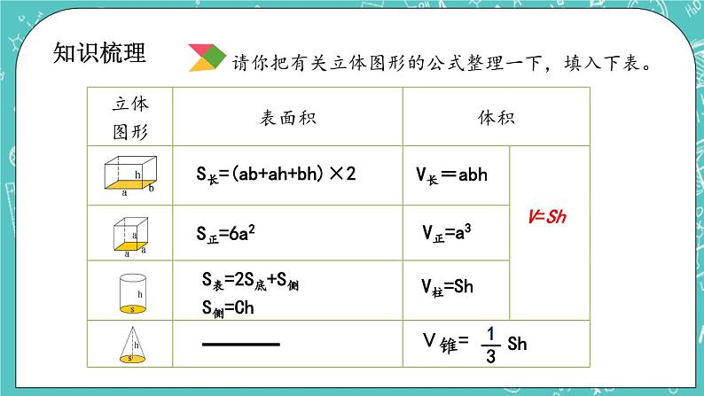 第四单元 总复习4.2.9 立体图形的表面积和体积 课件03