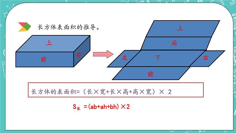 第四单元 总复习4.2.9 立体图形的表面积和体积 课件04