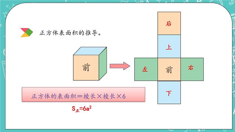 第四单元 总复习4.2.9 立体图形的表面积和体积 课件05