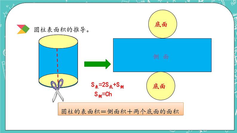 第四单元 总复习4.2.9 立体图形的表面积和体积 课件06