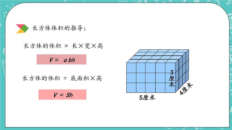 第四单元 总复习4.2.9 立体图形的表面积和体积 课件07