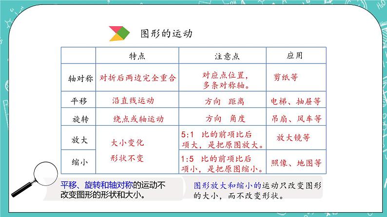 第四单元 总复习4.2.12 练习二十四 课件03