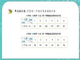 第四单元 总复习4.3.1 统计 课件