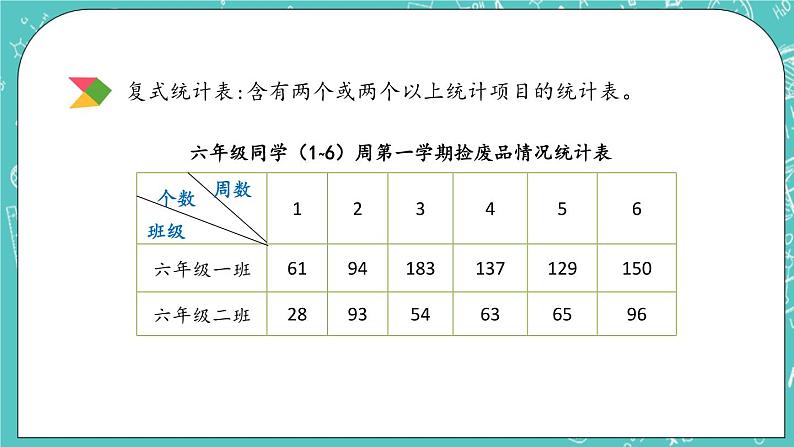 第四单元 总复习4.3.1 统计 课件06