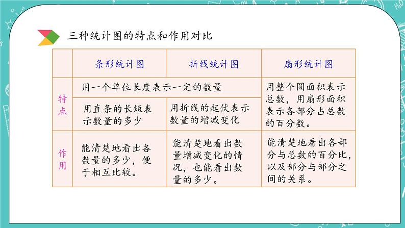 第四单元 总复习4.3.2 练习二十六 课件第6页