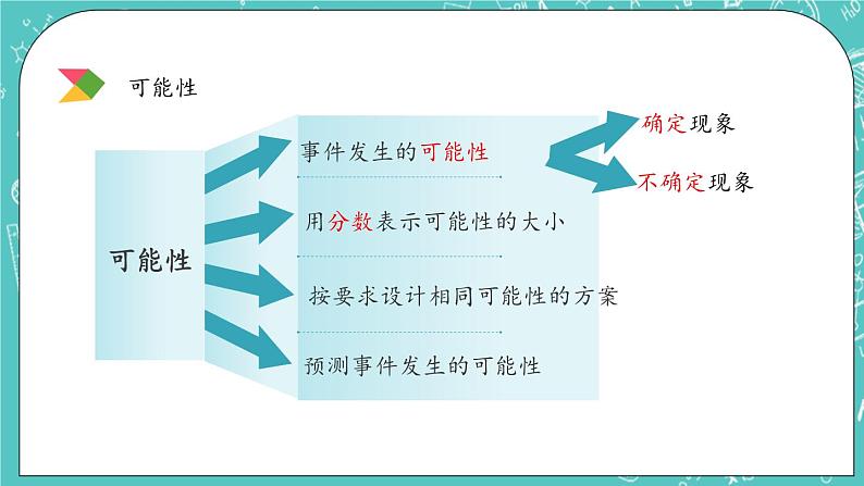 第四单元 总复习4.3.4 练习二十七 课件第3页