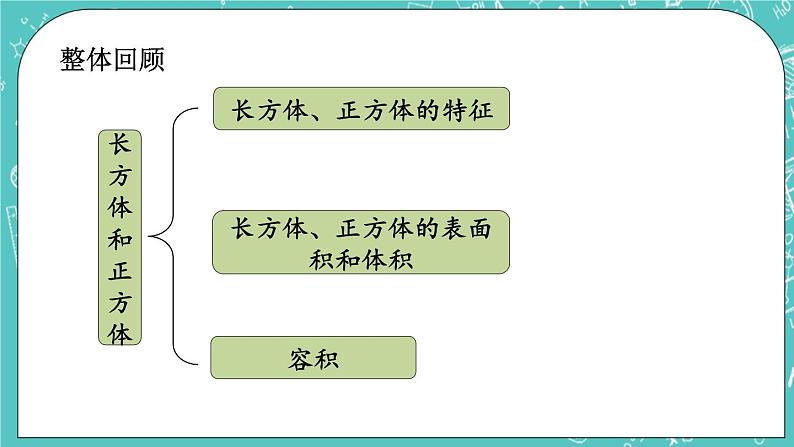 1.13 整理与复习课件PPT第2页