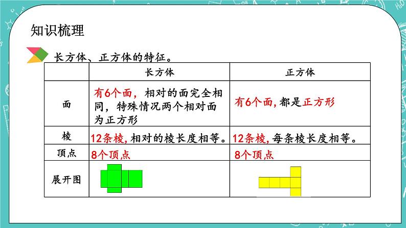 1.13 整理与复习课件PPT第3页