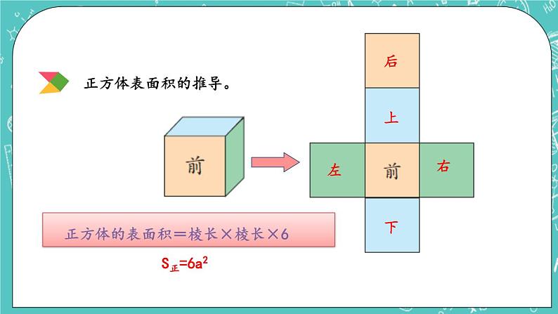 1.13 整理与复习课件PPT第6页