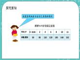 2.1 折線統(tǒng)計(jì)圖課件PPT
