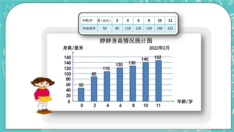 2.1 折线统计图课件PPT04