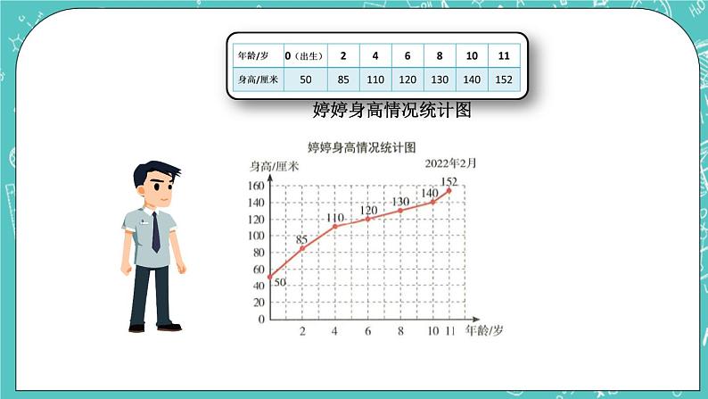 2.1 折线统计图课件PPT07