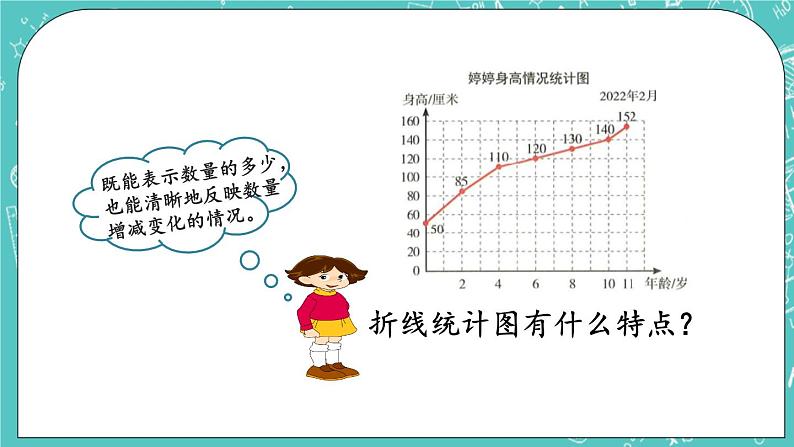 2.1 折线统计图课件PPT08