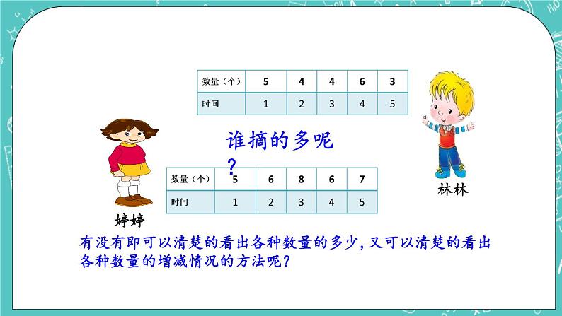 2.2 复式折线统计图课件PPT03