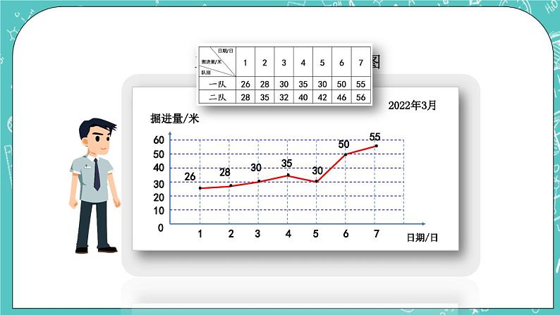 2.2 复式折线统计图课件PPT05