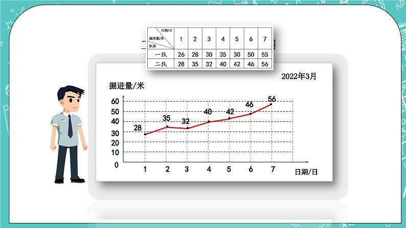 2.2 复式折线统计图课件PPT06