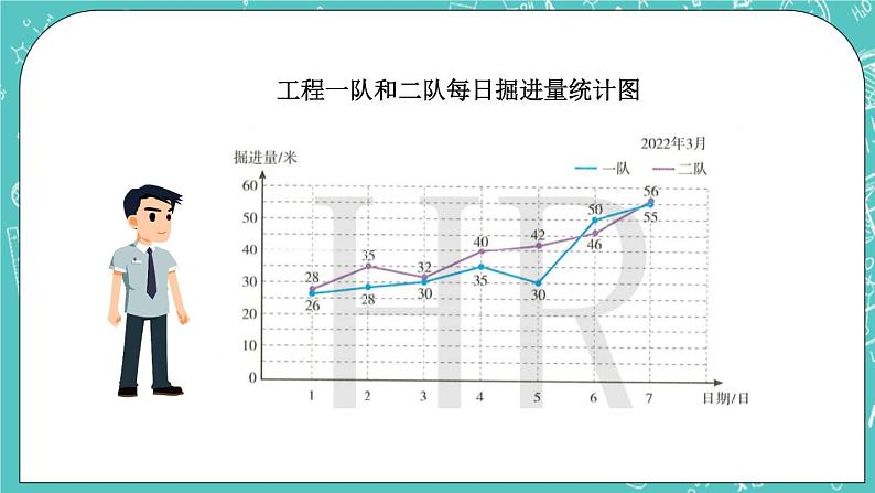 2.2 复式折线统计图课件PPT08