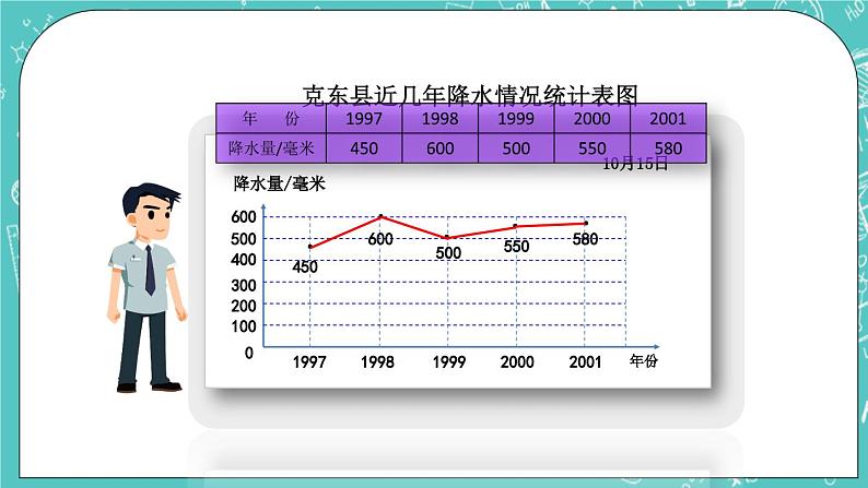 2.3 练习五课件PPT03