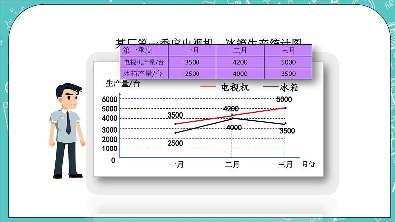 2.3 练习五课件PPT06