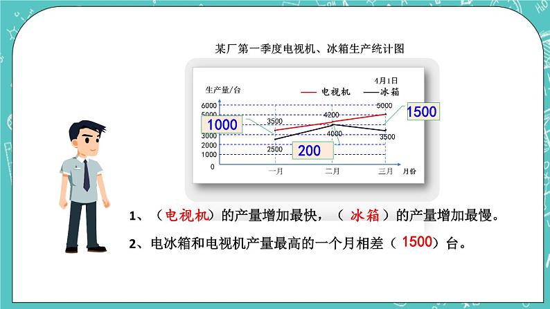 2.3 练习五课件PPT07