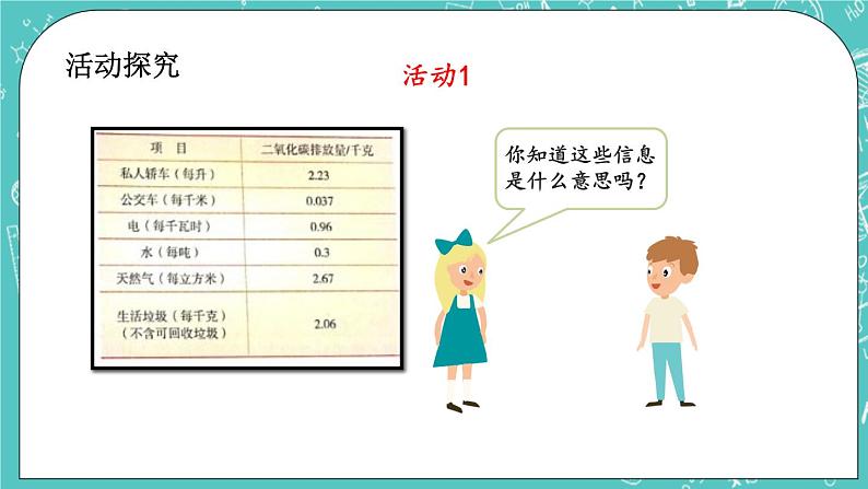 2.5 家庭生活中的碳排放课件PPT04