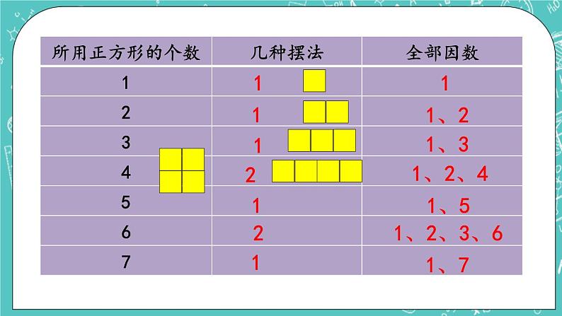 3.5 质数与合数课件PPT04