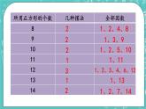 3.5 質(zhì)數(shù)與合數(shù)課件PPT